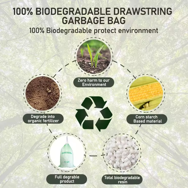 Biodegradable Produce Bag Degradation Process