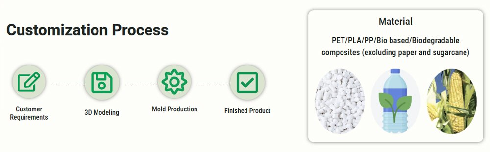 biodegradable food containers manufacturer customization process