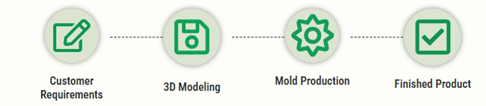 disposable plastic container manufacturer customization process