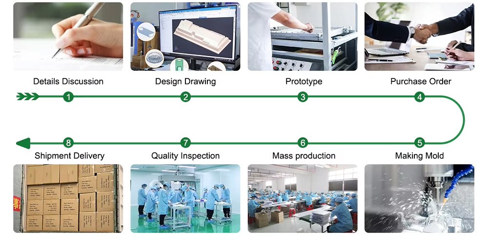 Plastic Disposable Food Containers Wholesale Supplier Production Process