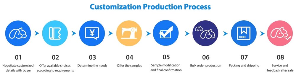 Biodegradable bag factory customization process