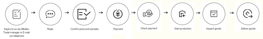 Customization process for compostable plastic bags manufacturers