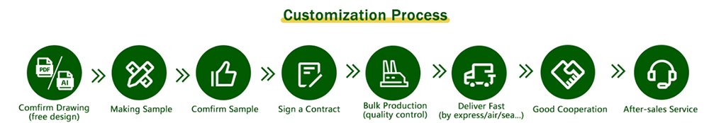 compostable plastic manufacturers Customization Process