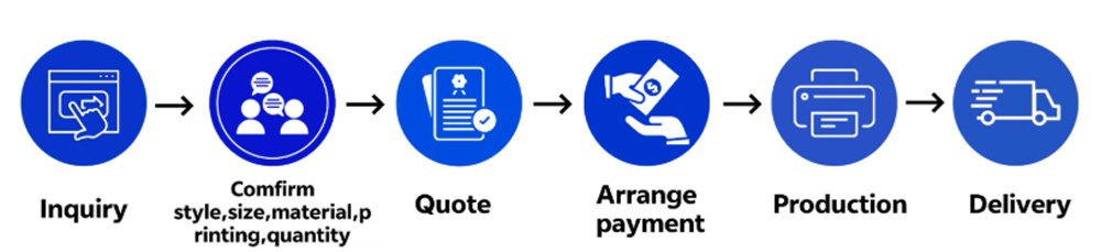 guanzhong Beto Box Disposable Wholesale Manufacturer Customization Process