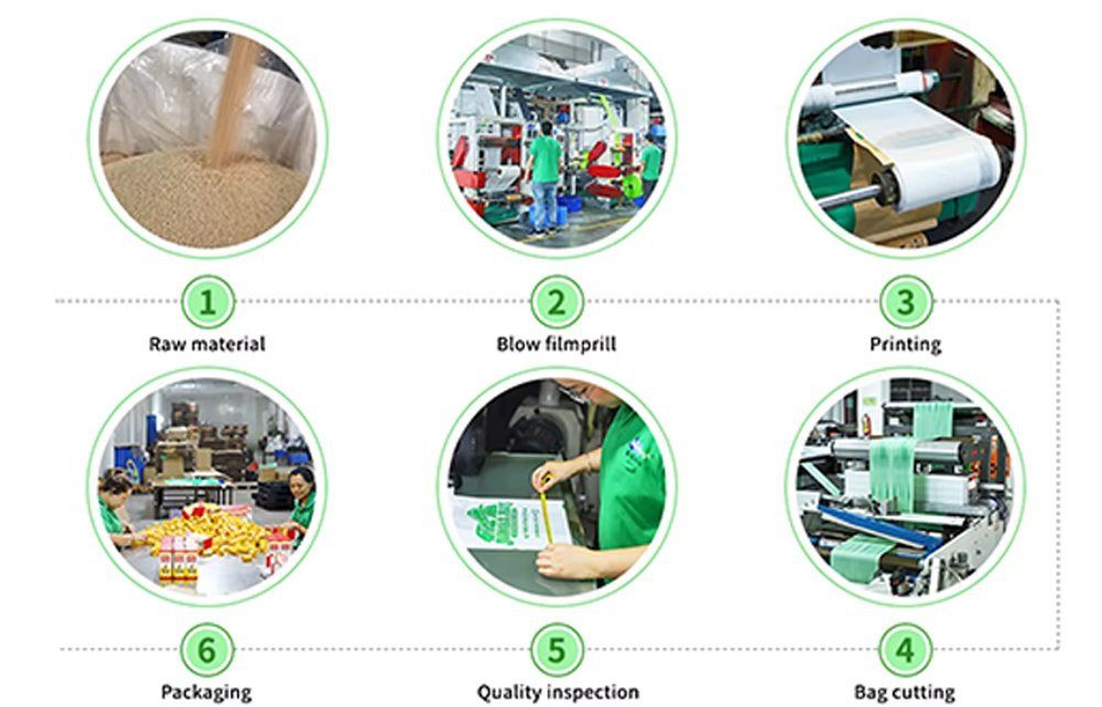 guanzhong biodegradable bag factory Production Process