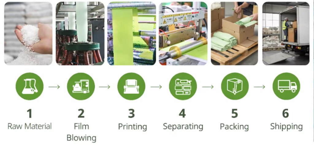 Custom Biodegradable Plastic Bags Factory Production Process
