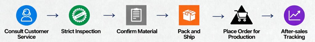 Customization Process of Guanzhong Plastic Cutlery Suppliers