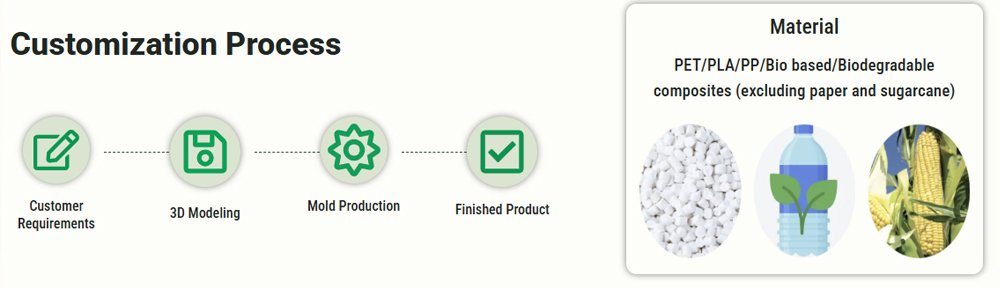 Eco-Friendly Food Packaging Supplier Customization Process