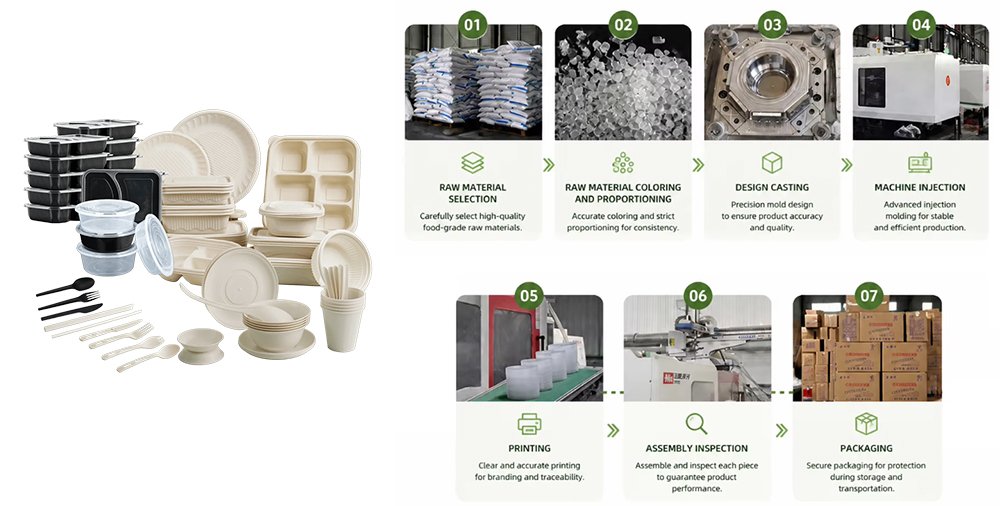 Eco-friendly Food Packaging Supplier Production Process