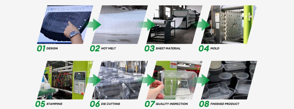 Guanzhong Custom Disposable Cutlery Manufacturers Customization Process