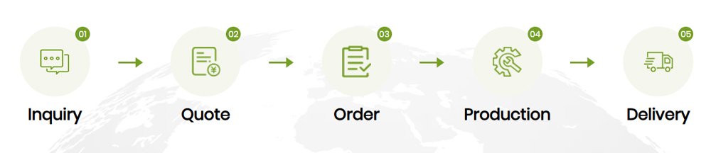 Guanzhong Custom OEM Services Process