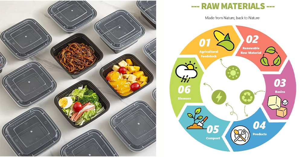 Disposable Cutlery Manufacturers Biodegradability Diagram