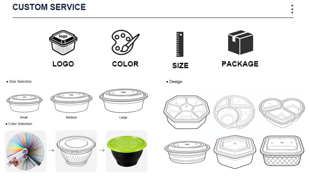 Guanzhong Biodegradable Plates Manufacturers - Customization Services