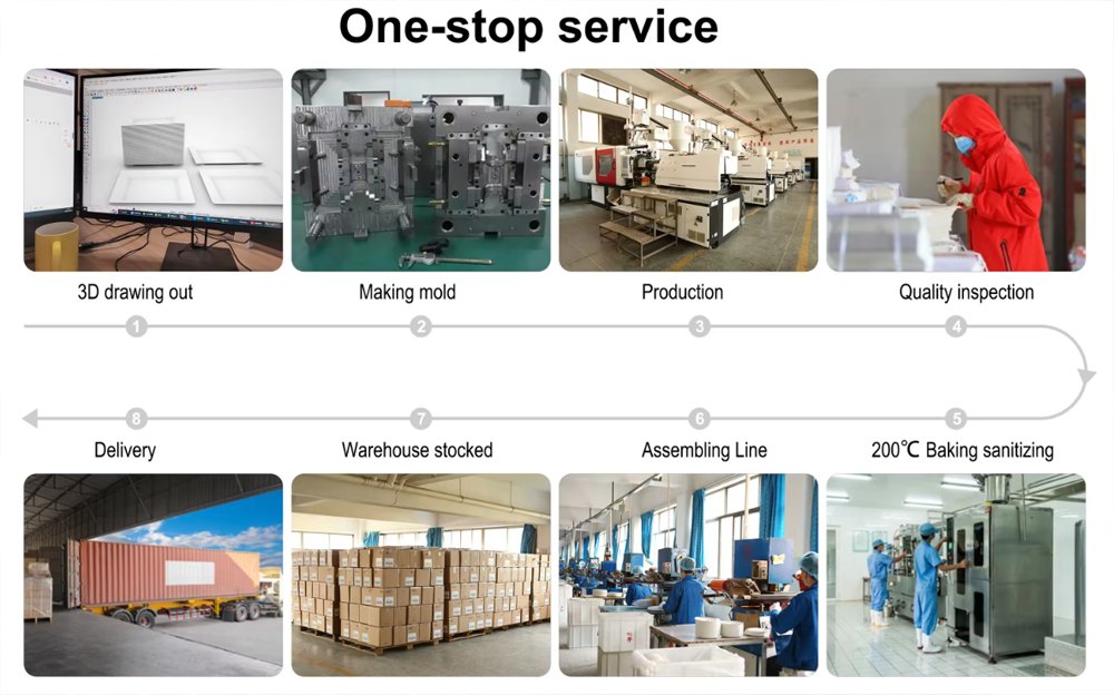 Tailored OEM and ODM Customization Process
