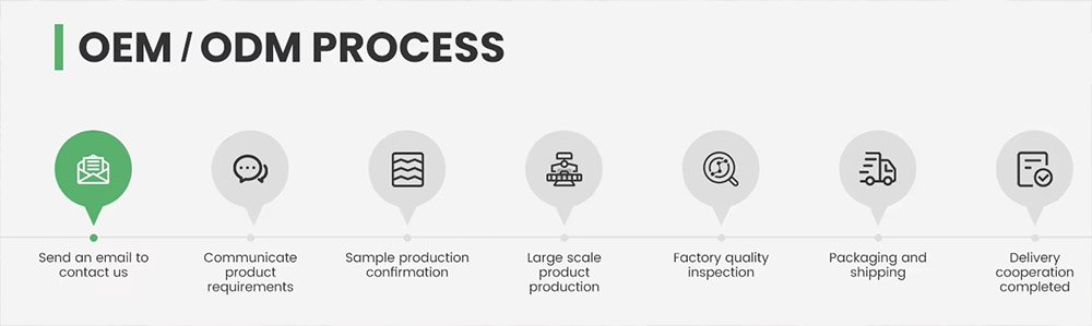 Food Container Box Manufacturer Customization Process