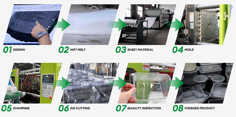 Food Packaging Containers Wholesale Manufacturer Production Process